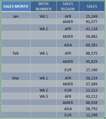 Circumplex Chart Excel