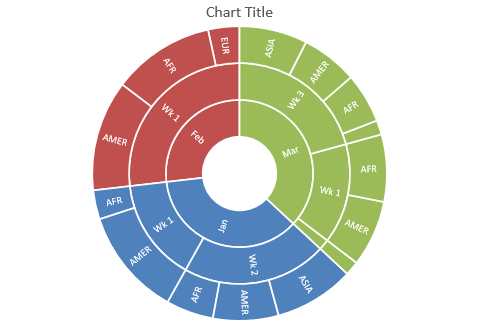 Create Sunburst Chart Online