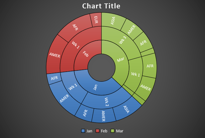 Wheel Chart Excel