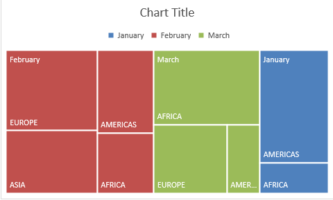 excel show value treemap chart