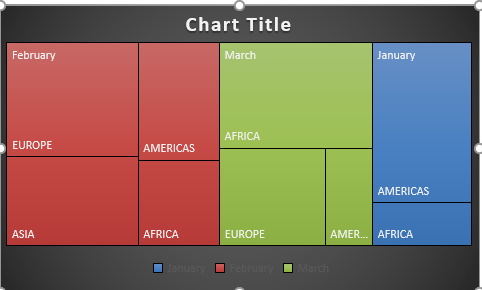 Treemap Chart