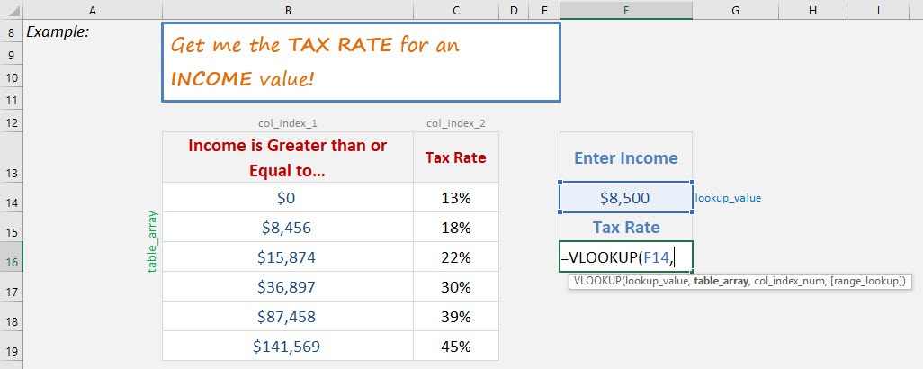 Vlookup Approximate Match in Excel