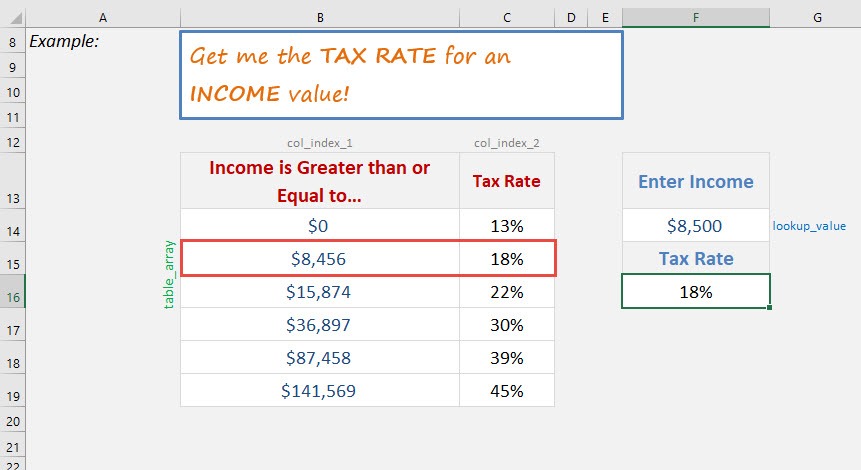 Vlookup Approximate Match in Excel