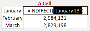 Excel INDIRECT function