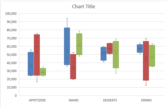 Whisker Chart Excel 2010