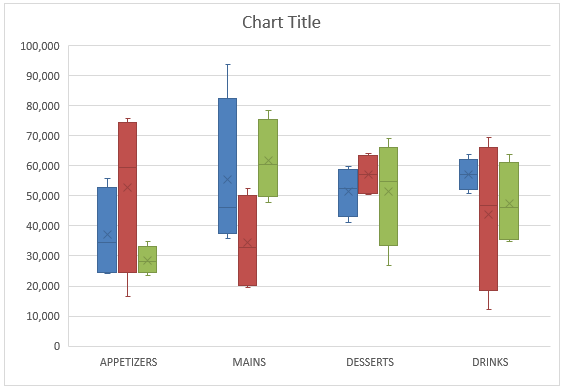 Insert Statistic Chart Excel 2016 Mac