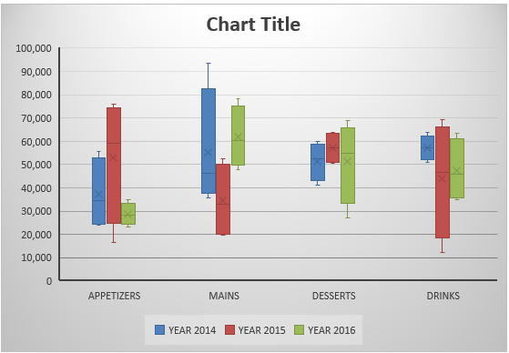 Create a Box and Whisker Chart With Excel 2016