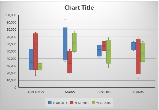 how to create a boxplot in excel 2016