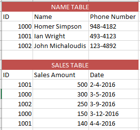 Linking Excel Tables in Power Pivot