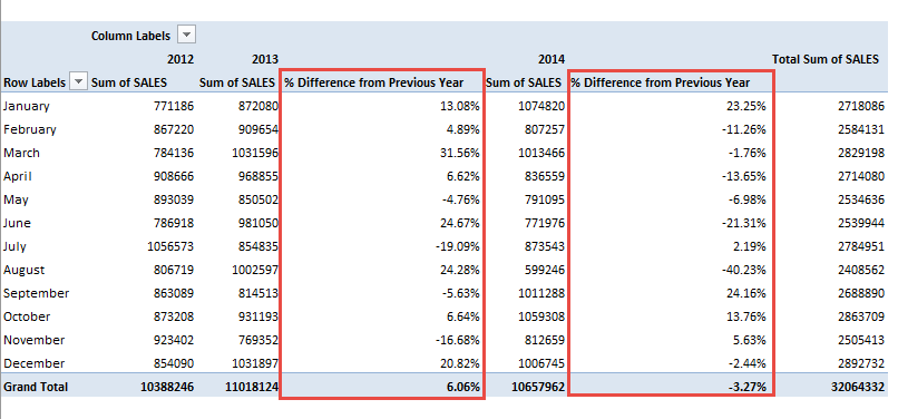 Show The Percent of Difference From Previous Years With Excel Pivot Tables