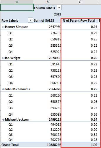 Show The Percent of Parent Row Total With Excel Pivot Tables ...