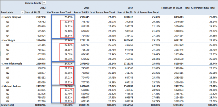 how to make pivot table in mac numbers how to make pivot table in mac numbers
