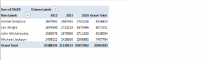 Add Percentage to Pivot Table | MyExcelOnline