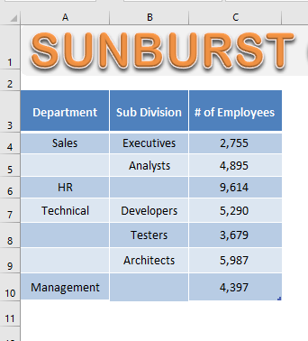 Create an Excel Sunburst Chart With Excel 2016 | MyExcelOnline