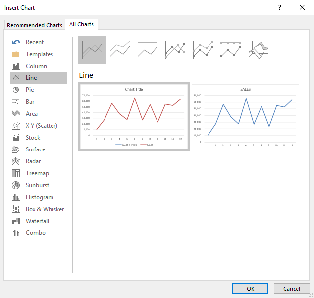 Defect Trend Chart In Excel