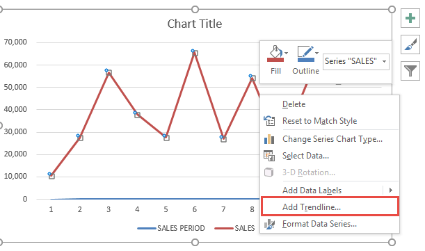 Add Trendline To Excel Chart