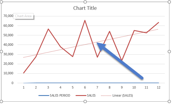 Excel Chart Trendline