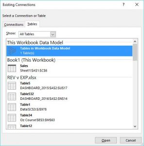Using Measures in Power Pivot | MyExcelOnline