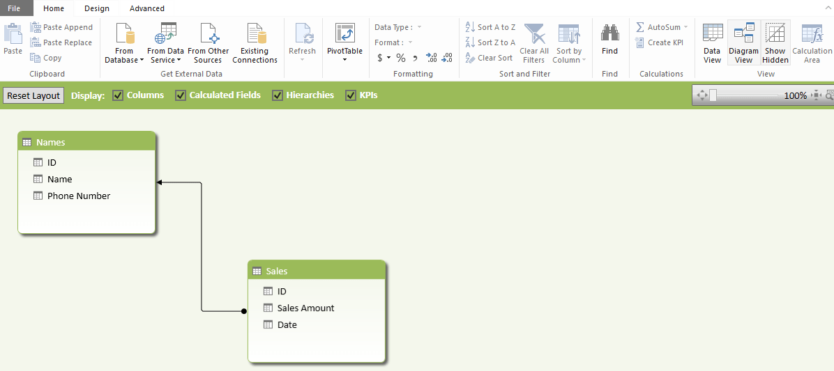 Using The Diagram View In Power Pivot