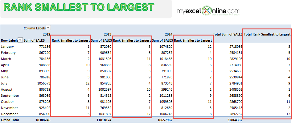 Rank Smallest to Largest With Excel Pivot Tables