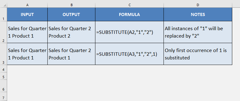 Add Comma in Excel between Names with SUBSTITUTE Formula