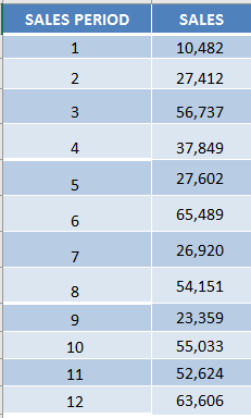 Create Vertical Line In Excel Chart