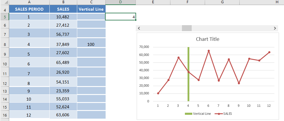add vertical date line excel chart