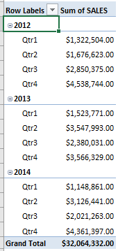Group By Quarters and Years With Excel Pivot Tables