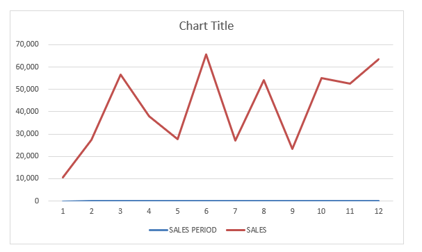 How to add Trendline in Excel Charts
