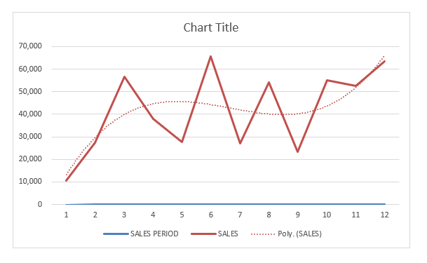 How to add Trendline in Excel Charts