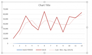 How to add Trendline in Excel Charts | MyExcelOnline