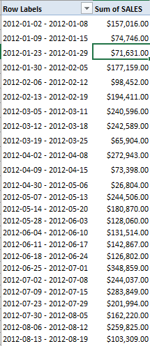 Excel Group by Week Starting on a Monday With Excel Pivot Tables