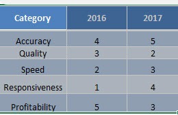 Radar Chart Excel 2010