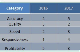 Radar Chart Excel 2010