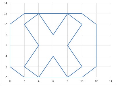Draw A Logo With A Scatter Chart In Excel Myexcelonline Draw A Logo With A Scatter Chart In Excel Myexcelonline