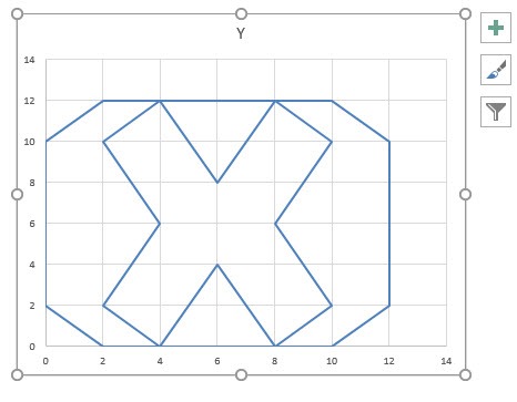 Draw a Logo with a Scatter Chart in Excel | MyExcelOnline