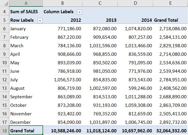 Other (Pivot Tables)