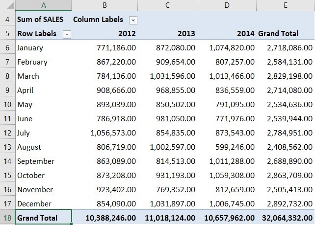 Excel Pivot Table Other Functions