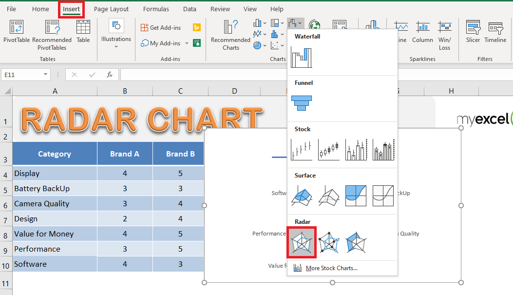 Create an Excel Radar Chart For Performance Reviews | MyExcelOnline