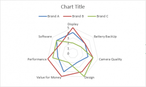 Create an Excel Radar Chart For Performance Reviews | MyExcelOnline
