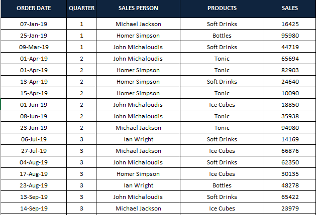 How to get Remainder in Excel using MOD Formula