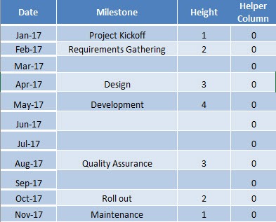 Excel Project Timeline Chart