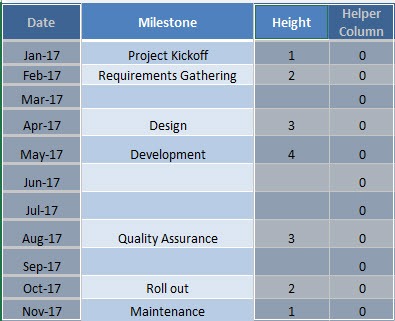 Project Milestone Chart