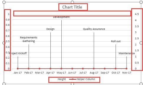 Sample Milestone Chart