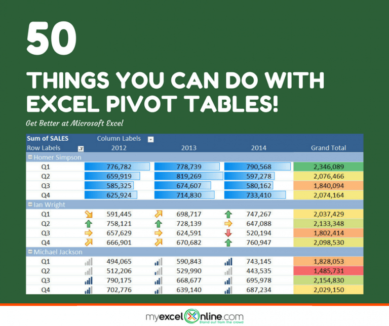 50 Things You Can Do With Excel Pivot Table