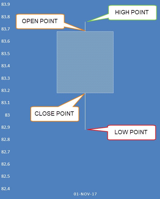 Candlestick Chart Excel Template