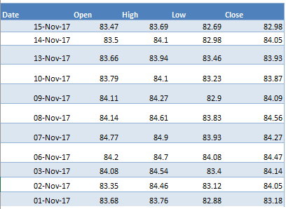 Nifty Candlestick Chart Google Finance