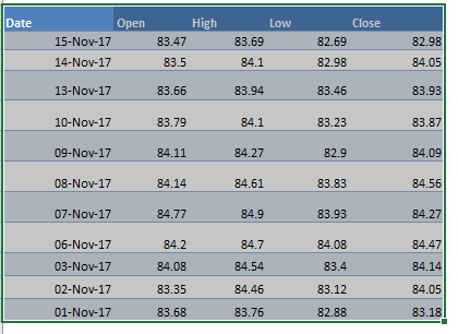 Candlestick Chart Patterns In Excel