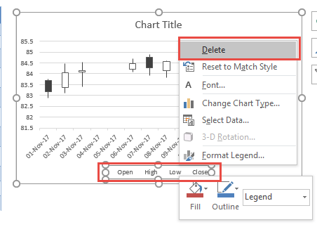 Stock Bar Chart Example