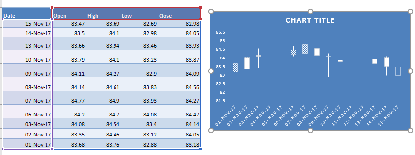 How To Draw Candlestick Chart In Excel